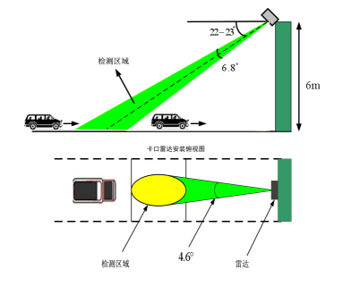 测速仪解决方案(图3)
